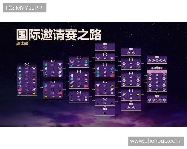 最新dota比赛结果-最新dota比赛结果
